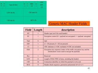 43
Field Length description
HT 1 Header type (set 0 for such header)
EC 1 Encryption control (0 = payload not encrypted; 1 = payload encrypted
Type 6 type
ESF 1 (1 = ES present; 0 = ES not present)
CI 1 CRC indicator (1=CRC included; 0=CRC not included)
EKS 2 Encryption key sequence (index of the traffic encryption key and the
initialization vector used to encrypt the payload)
Rsv 1 Reserved
LEN 11 Length of MAC PDU in bytes, including the header)
CID 16 Connection identifier on which the payload is to be sent
HCS 8 Header check sequence; generation polynomial x8+x2+x+1
Generic MAC Header Fields
LEN
msb
(3)
H
T
CID msb (8)LEN lsb (8)
E
C
Type (6 bits)
rs
v
C
I
EKS
(2)
rs
v
HCS (8)CID lsb (8)
 
