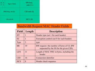 44
Field Length Description
HT 1 Header type (set 1 for such header)
EC 1 Encryption control (set 0 for such header)
Type 3 type
BR 19 BW request ( the number of bytes of UL BW
requested by the SS for the given CID)
LEN 11 Length of MAC PDU in bytes, including the
header
CID 16 Connection identifier
HCS 8 Header check sequence
Bandwidth Request MAC Header Fields
BW Req.
msb (11)
H
T
CID msb (8)BWS Req. lsb (8)
E
C
Type (3 bits)
HCS (8)CID lsb (8)
 