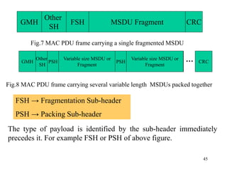 45
GMH
Other
SH
CRCFSH MSDU Fragment
Fig.7 MAC PDU frame carrying a single fragmented MSDU
FSH → Fragmentation Sub-header
PSH → Packing Sub-header
GMH
Other
SH
CRCPSH
Variable size MSDU or
Fragment
PSH
Variable size MSDU or
Fragment
…
Fig.8 MAC PDU frame carrying several variable length MSDUs packed together
The type of payload is identified by the sub-header immediately
precedes it. For example FSH or PSH of above figure.
 