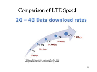 50
Comparison of LTE Speed
 