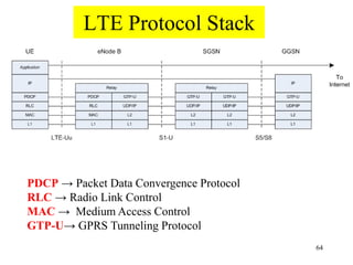 LTE Protocol Stack
64
PDCP → Packet Data Convergence Protocol
RLC → Radio Link Control
MAC → Medium Access Control
GTP-U→ GPRS Tunneling Protocol
 