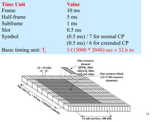 74
Time Unit Value
Frame 10 ms
Half-frame 5 ms
Subframe 1 ms
Slot 0.5 ms
Symbol (0.5 ms) / 7 for normal CP
(0.5 ms) / 6 for extended CP
Basic timing unit: Ts 1/(15000 * 2048) sec » 32.6 ns
 