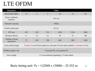 LTE OFDM
77
Parameter Value
Bandwidth (MHz) 1.4 3 5 10 15 20
Frame /subframe
duration
10/1 ms
Subcarrier spacing 15KHz
Useful symbol part 66.7us
FFT size 128 256 512 1024 1536 2048
Resource blocks 6 15 25 50 75 100
Number of used
subcarriers
72 180 300 600 900 1200
Cyclic prefix length Normal: 5.1us for first symbol in a slot and 4.7us for other symbols , Extended: 16.7us
OFDM symbols /slot 7 (normal CP), 6 (extended CP)
Error coding 1/3 convolutional (signaling); 1/3 turbo (data)
Basic timing unit: Ts = 1/(2048 x 15000) ~ 23.552 ns
 