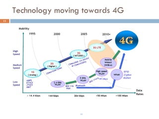 Technology moving towards 4G 