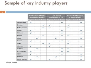 Sample of key Industry players 