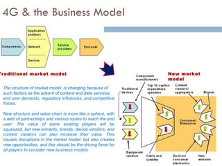 4G & the Business Model The structure of market model  is changing because of such factors as the advent of content and data services, end user demands, regulatory influences, and competitive forces. New structure and value chain is more like a sphere, with a web of partnerships and various routes to reach the end user. The value of some existing players will be squeezed, but new entrants, brands, device vendors, and content creators can also increase their value. This causes disruptions in the market model, but also creates new opportunities, and this should be the driving force for all players to consider new business models. Traditional market model New market model 
