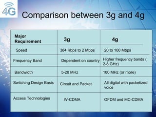 4g wireless final ppt | PPT