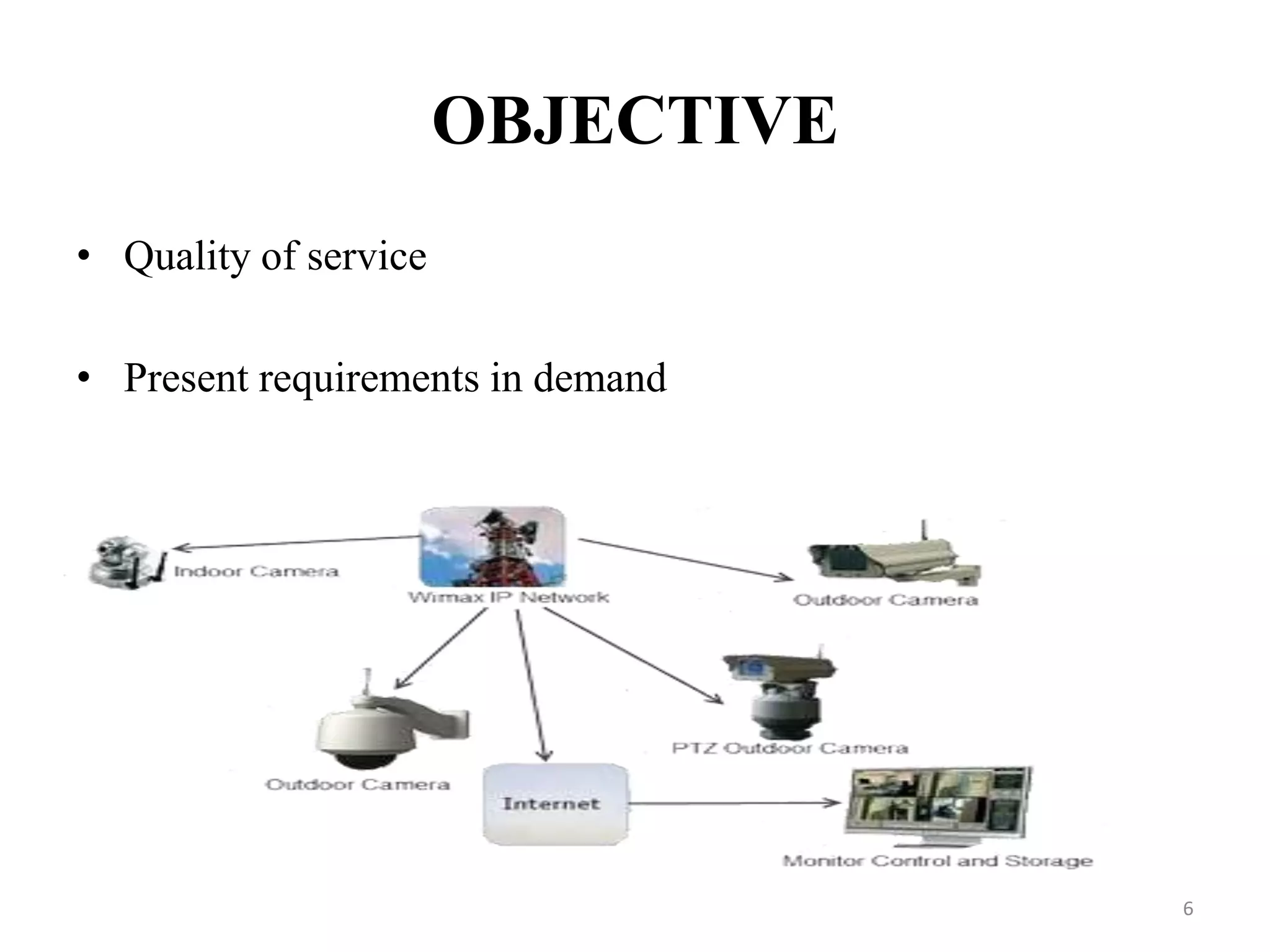 OBJECTIVE
• Quality of service
• Present requirements in demand
6
 