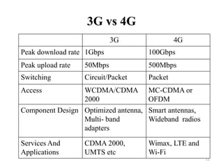INTRODUCTION OF 4G | PPTX