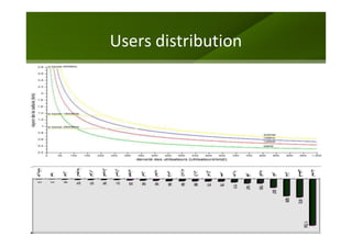 Users distribution
 