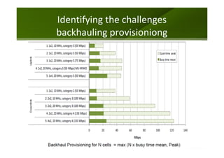 Identifying the challenges
backhauling provisioniong
 