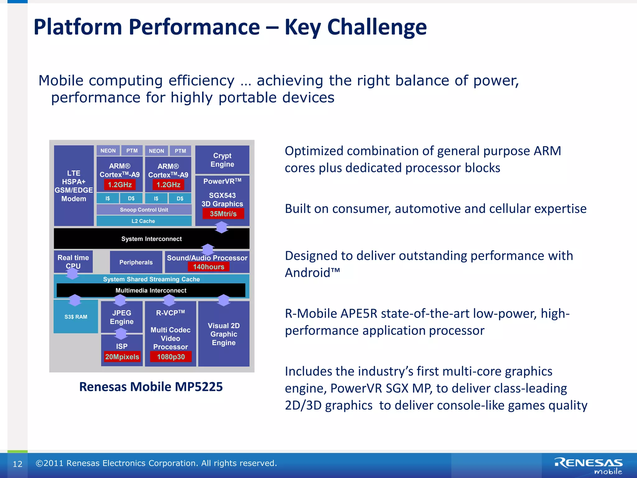 Platform Performance – Key Challenge

     Mobile computing efficiency … achieving the right balance of power,
      performance for highly portable devices

                             R-MobileU2
                      NEON     PTM     NEON       PTM
                                                            Crypt       Optimized combination of general purpose ARM
           LTE
                     ARM®
                  CortexTM-A9
                                         ARM®
                                       CortexTM-A9
                                                           Engine
                                                                        cores plus dedicated processor blocks
          HSPA+     1.2GHz               1.2GHz          PowerVRTM
         GSM/EDGE
          Modem    I$     D$               I$     D$       SGX543
                                                         3D Graphics
                             Snoop Control Unit
                                                           35Mtri/s     Built on consumer, automotive and cellular expertise
                                 L2 Cache


                             System Interconnect


          Real time
                             Peripherals
                                                Sound/Audio Processor   Designed to deliver outstanding performance with
            CPU                                       140hours
                      System Shared Streaming Cache
                                                                        Android™
                         Multimedia Interconnect



            S3$ RAM
                         JPEG
                        Engine
                                            R-VCPTM                     R-Mobile APE5R state-of-the-art low-power, high-
                                                          Visual 2D
                                        Multi Codec
                                          Video
                                                           Graphic      performance application processor
                                                           Engine
                         ISP            Processor
                       20Mpixels         1080p30

                                                                        Includes the industry’s first multi-core graphics
                Renesas Mobile MP5225                                   engine, PowerVR SGX MP, to deliver class-leading
                                                                        2D/3D graphics to deliver console-like games quality



12   ©2011 Renesas Electronics Corporation. All rights reserved.
 
