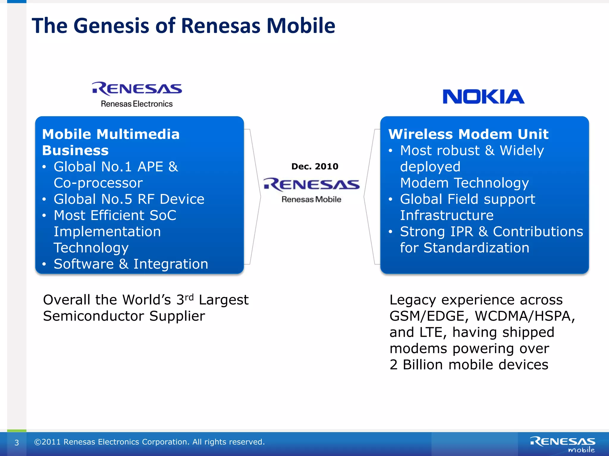 The Genesis of Renesas Mobile



     Mobile Multimedia                                                        Wireless Modem Unit
     Business                                                                 • Most robust & Widely
     • Global No.1 APE &                                          Dec. 2010     deployed
       Co-processor                                                             Modem Technology
     • Global No.5 RF Device                                                  • Global Field support
     • Most Efficient SoC                                                       Infrastructure
       Implementation                                                         • Strong IPR & Contributions
       Technology                                                               for Standardization
     • Software & Integration

      Overall the World’s 3rd Largest                                         Legacy experience across
      Semiconductor Supplier                                                  GSM/EDGE, WCDMA/HSPA,
                                                                              and LTE, having shipped
                                                                              modems powering over
                                                                              2 Billion mobile devices




3   ©2011 Renesas Electronics Corporation. All rights reserved.
 