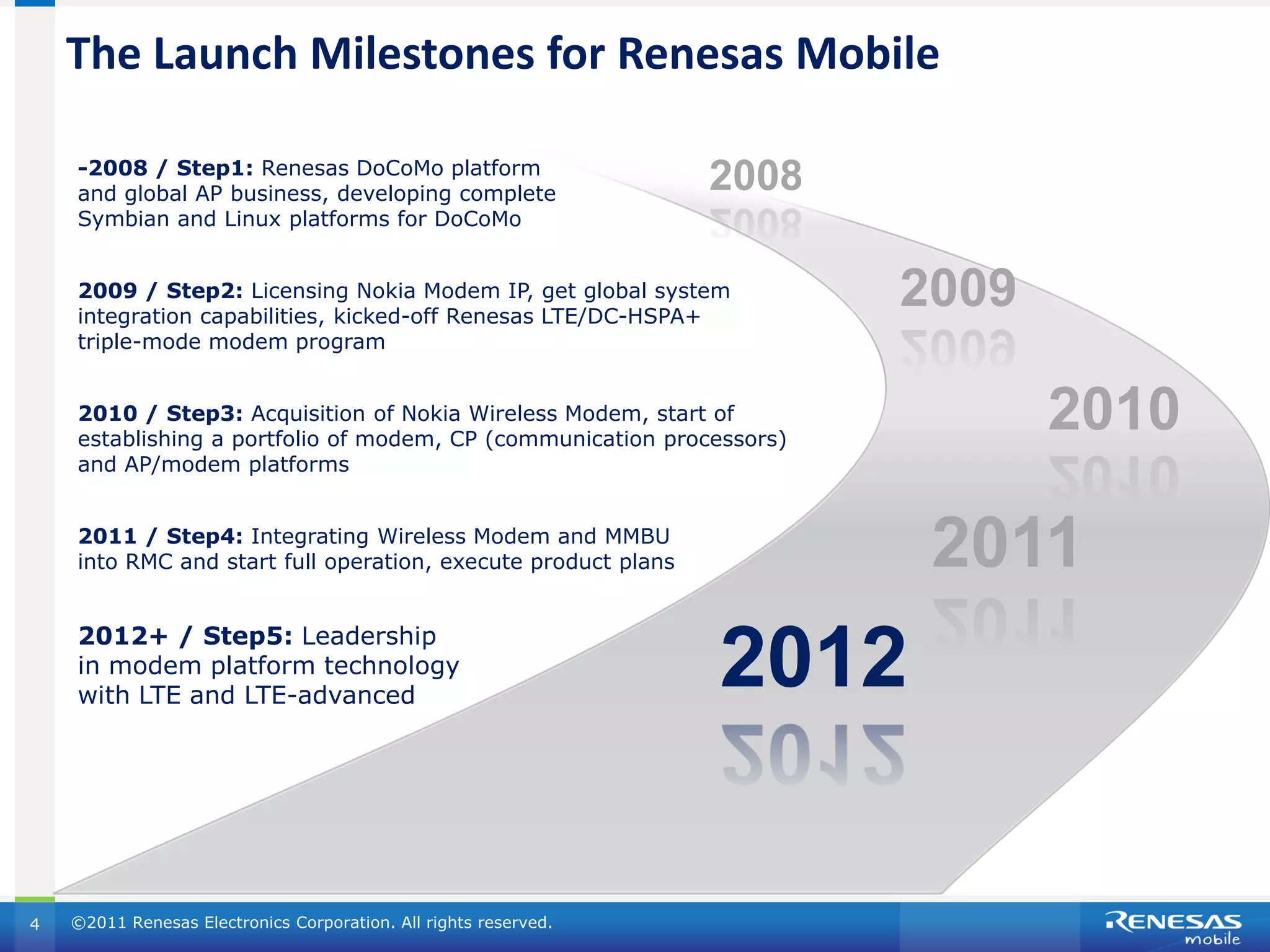 The Launch Milestones for Renesas Mobile

    -2008 / Step1: Renesas DoCoMo platform
    and global AP business, developing complete
                                                                  2008
    Symbian and Linux platforms for DoCoMo


    2009 / Step2: Licensing Nokia Modem IP, get global system
    integration capabilities, kicked-off Renesas LTE/DC-HSPA+
                                                                         2009
    triple-mode modem program


    2010 / Step3: Acquisition of Nokia Wireless Modem, start of
    establishing a portfolio of modem, CP (communication processors)
                                                                                2010
    and AP/modem platforms


    2011 / Step4: Integrating Wireless Modem and MMBU
    into RMC and start full operation, execute product plans              2011
    2012+ / Step5: Leadership
    in modem platform technology
    with LTE and LTE-advanced
                                                                  2012

4   ©2011 Renesas Electronics Corporation. All rights reserved.
 