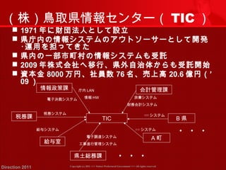 （株）鳥取県情報センター（TIC） 
 1971年に財団法人として設立 
 県庁内の情報システムのアウトソーサーとして開発 
･運用を担ってきた 
 県内の一部市町村の情報システムも受託 
 2009年株式会社へ移行、県外自治体からも受託開始 
 資本金8000万円、社員数76名、売上高20.6億円（’ 
09） 
情報政策課会計管理課 
電子決裁システム情報HW 旅費システム 
TIC 
税務課税務システム 
給与システム 
給与室 
財務会計システム 
庁内LAN 
電子調達システム 
工事進行管理システム 
県土総務課 
B県□□システム 
○○システム・・・ 
A町 
・・・ 
Copyright (c) 2011 <<< Tottori Prefectural Government Direction 2011 >>> All rights reserved 
 