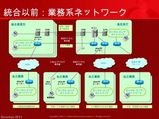 統合以前：業務系ネットワーク 
ローカル･エリア･ 
ネットワーク 
財務・税務・ 
進行管理等 
3745 3745 3174 
地方機関 
SNA/IP 
ルーター 
地方機関 
SNA 
モデム 
地方機関 
SNA/IP 
ルーター 
IISSDDNN 
Copyright (c) 2011 <<< Tottori Prefectural Government Direction 2011 >>> All rights reserved 
鳥取県庁 
ホスト 
総合事務所 
ローカル･エリア･ 
ネットワーク 
ローカル･エリア･ 
ネットワーク 
SNA/IP 
ルーター 
業務端末 
3174 
ローカル･エリア･ 
ネットワーク 
SNA/IP 
ルーター 
SNA/IP 
ルーター 
IISSDDNN 
地域IP網 
フレッツ 
地域IP網 
フレッツ 
地方機関 
ローカル･エリア･ 
ネットワーク 
ローカル･エリア･ 
ネットワーク 
高速デジタル 
専用線 
高速デジタル 
専用線 
3.4kHzアナログ 
専用線 
土木積算 
企業局西部事務所等財務＋土木積算の地方機関土木積算のみの地方機関中部・西部管内地方機関 
 