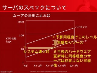 サーバのスペックについて 
ムーアの法則によれば 
1 000 
1 00 
1 0 
1 
◎予算同程度でこのレベル 
無駄なリソース 
X年X＋２年X＋４年X＋６年X＋８年 
CPU性能 
logX 
Copyright (c) 2011 <<< Tottori Prefectural Government Direction 2011 >>> All rights reserved 
ハイエンド 
ローエンド 
☆ 
システム導入時 
☆ 
５年後のハードウェア 
更新時に同等程度のサ 
ーバは存在しない可能 
性 
 