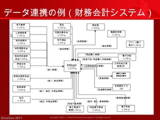 データ連携の例（財務会計システム） 
Copyright (c) 2011 <<< Tottori Prefectural Government Direction 2011 >>> All rights reserved 
 