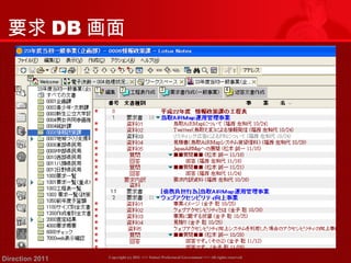 要求DB画面 
Copyright (c) 2011 <<< Tottori Prefectural Government Direction 2011 >>> All rights reserved 
 