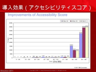 導入効果（アクセシビリティスコア） 
Copyright (c) 2011 <<< Tottori Prefectural Government Direction 2011 >>> All rights reserved 
 