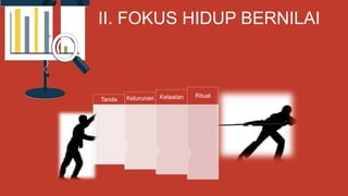 II. FOKUS HIDUP BERNILAI
RitualKetaatanKeturunanTanda
 