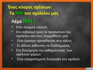 Ένας κόσμος σχέσεων:
Τα ΝΑΙΝΑΙ του σχολείου μας
Λέμε ΝΑΙ :ΝΑΙ :
• Στην ατομική υγιεινή
• Στο σεβασμό προς το προσωπικό του
σχολείου και τους συμμαθητές μας
• Στην έγκαιρη προσέλευση στις τάξεις
• Σε άδειες αίθουσες τα διαλείμματα,
• Στη διατήρηση της καθαριότητας των
σχολικών χώρων
• Στην ισορροπημένη διατροφή στο σχολείο
 
