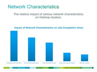 The relative impact of various network characteristics on Hadoop clusters. Impact of Network Characteristics on Job Completion times 