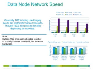 Generally 1GE is being used largely due to the cost/performance trade-offs. Though 10GE can provide benefits depending on workload. Note: Multiple 1GE links can be bonded together to not only increase bandwidth, but increase bandwidth. 