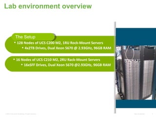 128 Nodes of UCS C200 M2, 1RU Rock-Mount Servers  4x2TB Drives, Dual Xeon 5670 @ 2.93GHz, 96GB RAM  The Setup Lab environment overview 16 Nodes of UCS C210 M2, 2RU Rack-Mount Servers 16xSFF Drives, Dual Xeon 5670 @2.93GHz, 96GB RAM 