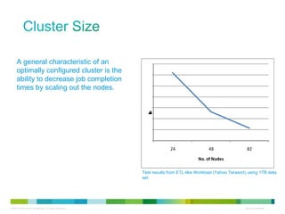 A general characteristic of an optimally configured cluster is the ability to decrease job completion times by scaling out the nodes. Test results from ETL-like Workload (Yahoo Terasort) using 1TB data set.  