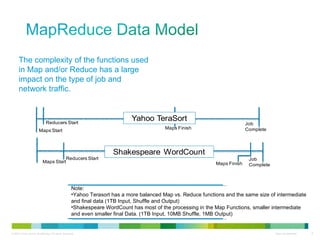 The complexity of the functions used in Map and/or Reduce has a large impact on the type of job and network traffic. Note: Yahoo Terasort has a more balanced Map vs. Reduce functions and the same size of intermediate and final data (1TB Input, Shuffle and Output) Shakespeare WordCount has most of the processing in the Map Functions, smaller intermediate and even smaller final Data. (1TB Input, 10MB Shuffle, 1MB Output) 