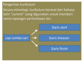 Pengertian kurikulum 
Secara etimologi, kurikulum berasal dari bahasa 
latin “currere” yang digunakan untuk memberi 
nama lapangan perlombaan lari. 
Lap Lomba Lari 
Garis start 
Garis lintasan 
Garis finish 
 