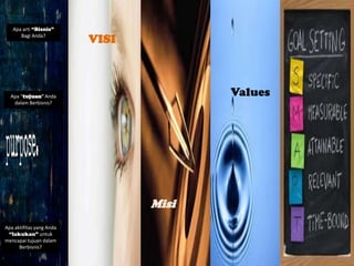 Apa arti “Bisnis”
Bagi Anda?

VISI

Values

Apa “tujuan“ Anda
dalam Berbisnis?

Misi
Apa aktifitas yang Anda
“lakukan” untuk
mencapai tujuan dalam
Berbisnis?

 