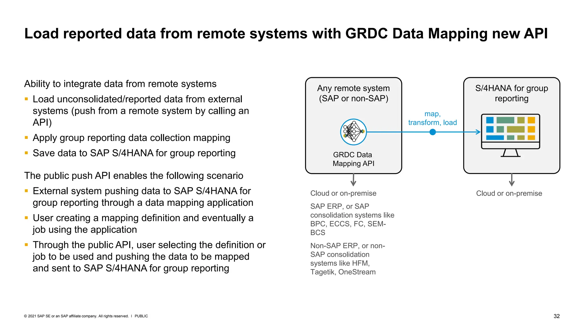 SAP 4HANA Cloud Group Reporting 2102.pdf