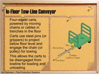 Arif Rahman – The Production Systems
In-Floor Tow-Line Conveyor
Four-wheel carts
powered by moving
chains or cables in
trenches in the floor
Carts use steel pins (or
grippers) to project
below floor level and
engage the chain (or
pulley) for towing
This allows the carts to
be disengaged from
towline for loading and
unloading
14
 
