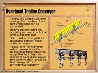 Arif Rahman – The Production Systems
Overhead Trolley Conveyor
A trolley is a wheeled carriage
running on an overhead track
from which loads can be
suspended
Trolleys are connected and
moved by a chain or cable that
forms a complete loop
Often used to move parts and
assemblies between major
production areas
A power-and-free overhead
trolley conveyor is similar to
the overhead trolley conveyor,
except that the trolleys are
capable of being disconnected
from the drive chain, providing
this conveyor with an
asynchronous capability
15
 