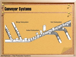 Arif Rahman – The Production Systems
Conveyor Systems
17
 