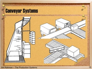 Arif Rahman – The Production Systems
Conveyor Systems
19
 