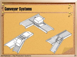Arif Rahman – The Production Systems
Conveyor Systems
20
 