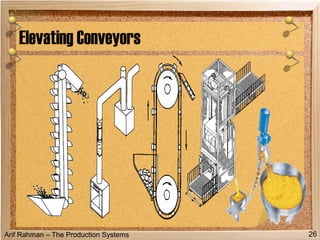 Arif Rahman – The Production Systems
Elevating Conveyors
26
 