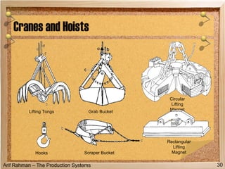 Arif Rahman – The Production Systems
Cranes and Hoists
30
Lifting Tongs
Circular
Lifting
Magnet
Rectangular
Lifting
Magnet
Grab Bucket
Hooks Scraper Bucket
 