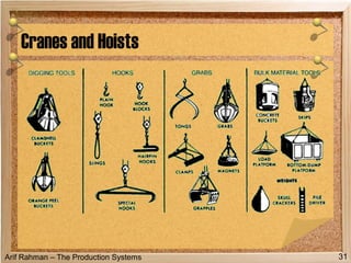 Arif Rahman – The Production Systems
Cranes and Hoists
31
 