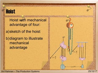 Arif Rahman – The Production Systems
Hoist
Hoist with mechanical
advantage of four:
a)sketch of the hoist
b)diagram to illustrate
mechanical
advantage
25/10/17
 