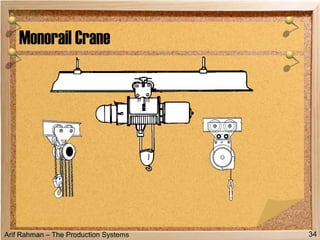 Arif Rahman – The Production Systems
Monorail Crane
34
 
