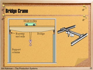 Arif Rahman – The Production Systems
Bridge Crane
35
 