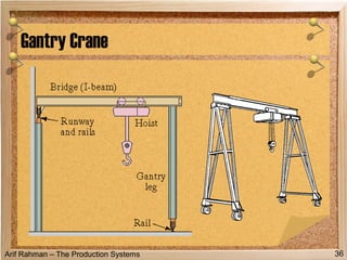 Arif Rahman – The Production Systems
Gantry Crane
36
 
