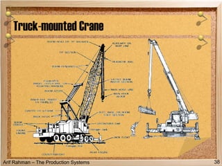 Arif Rahman – The Production Systems
Truck-mounted Crane
38
 