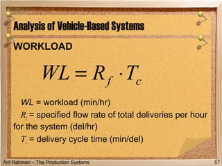Arif Rahman – The Production Systems
WORKLOAD
WL = workload (min/hr)
Rf = specified flow rate of total deliveries per hour
for the system (del/hr)
Tc = delivery cycle time (min/del)
Analysis of Vehicle-Based Systems
57
cf TRWL ⋅=
 