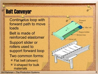 Arif Rahman – The Production Systems
Belt Conveyor
Continuous loop with
forward path to move
loads
Belt is made of
reinforced elastomer
Support slider or
rollers used to
support forward loop
Two common forms:
¤ Flat belt (shown)
¤ V-shaped for bulk
materials
6
 