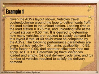 Arif Rahman – The Production Systems
Given the AGVs layout shown. Vehicles travel
couterclockwise around the loop to deliver loads from
the load station to the unload station. Loading time at
the load station = 0.75 min, and unloading time at the
unload station = 0.50 min. It is desired to determine
how many vehicles are required to satisfy demand for
this layout if total of 40 del/hr must be completed by
the AGVs. The following performance parameters are
given: vehicle velocity = 50 m/min, availability = 0.95,
traffic factor = 0.90, and operator efficiency does not
apply, so E = 1.0. Determine (a) travel distances
loaded and empty, (b) ideal delivery cycle time, and (c)
number of vehicles required to satisfy the delivery
demand.
Example 1
61
 